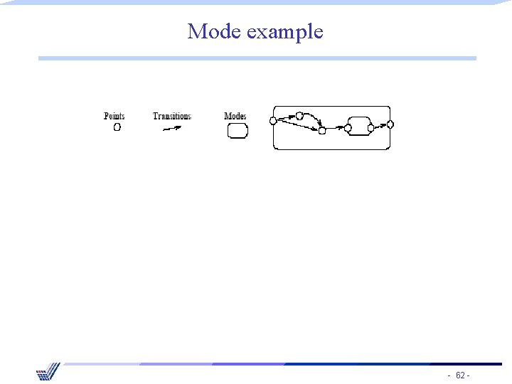 Mode example - 62 - 