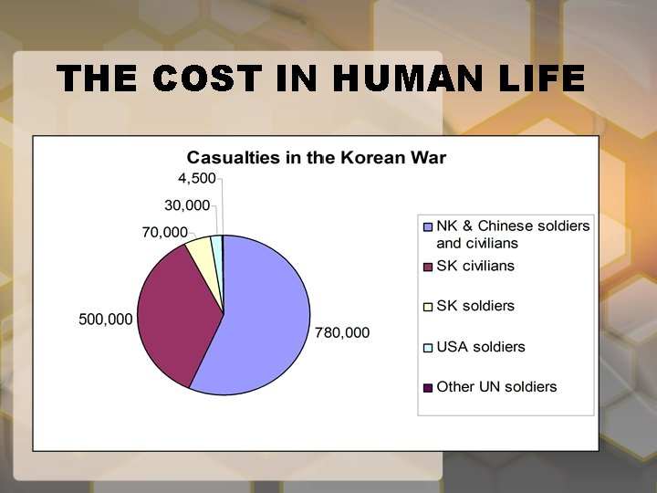 THE COST IN HUMAN LIFE 