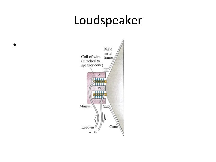 Loudspeaker • 