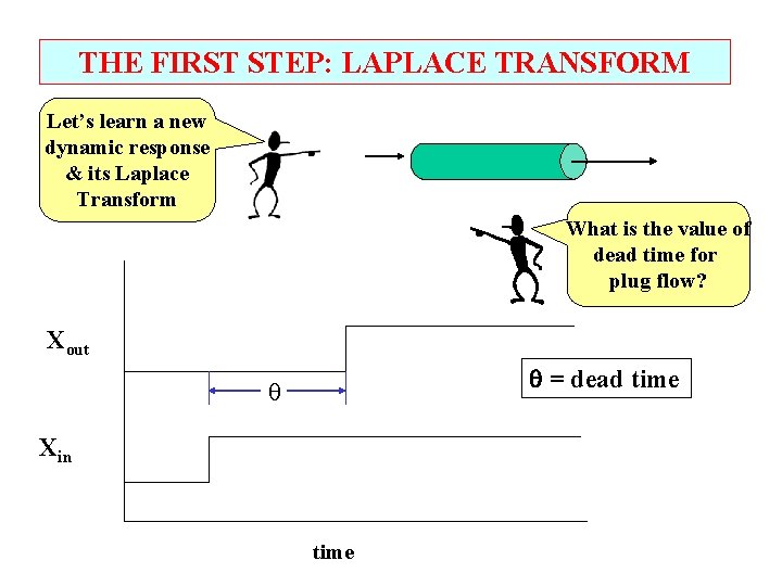 THE FIRST STEP: LAPLACE TRANSFORM Let’s learn a new dynamic response & its Laplace