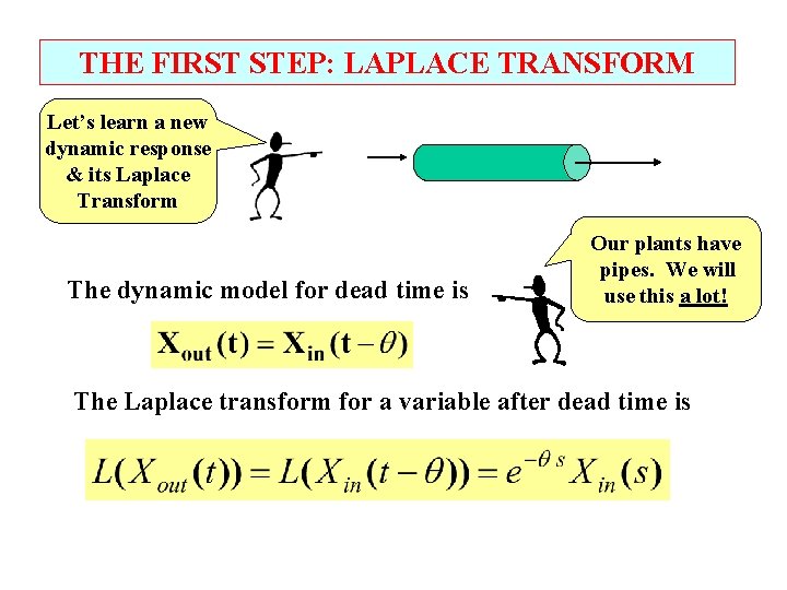 THE FIRST STEP: LAPLACE TRANSFORM Let’s learn a new dynamic response & its Laplace