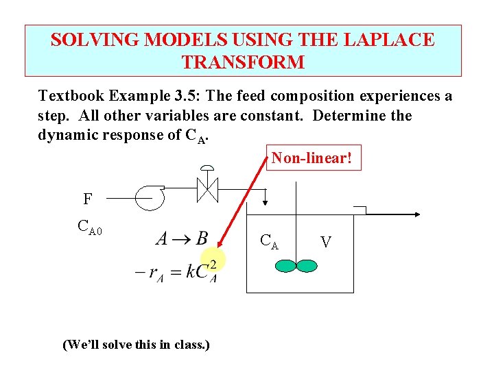 SOLVING MODELS USING THE LAPLACE TRANSFORM Textbook Example 3. 5: The feed composition experiences