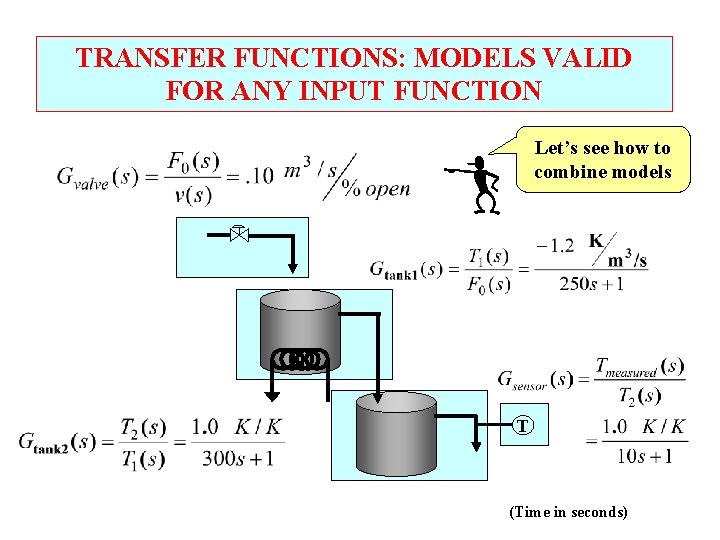 TRANSFER FUNCTIONS: MODELS VALID FOR ANY INPUT FUNCTION Let’s see how to combine models