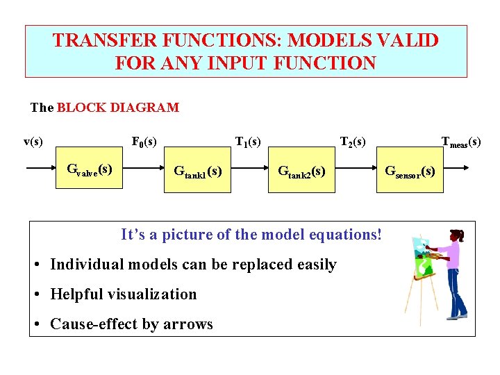 TRANSFER FUNCTIONS: MODELS VALID FOR ANY INPUT FUNCTION The BLOCK DIAGRAM v(s) F 0(s)