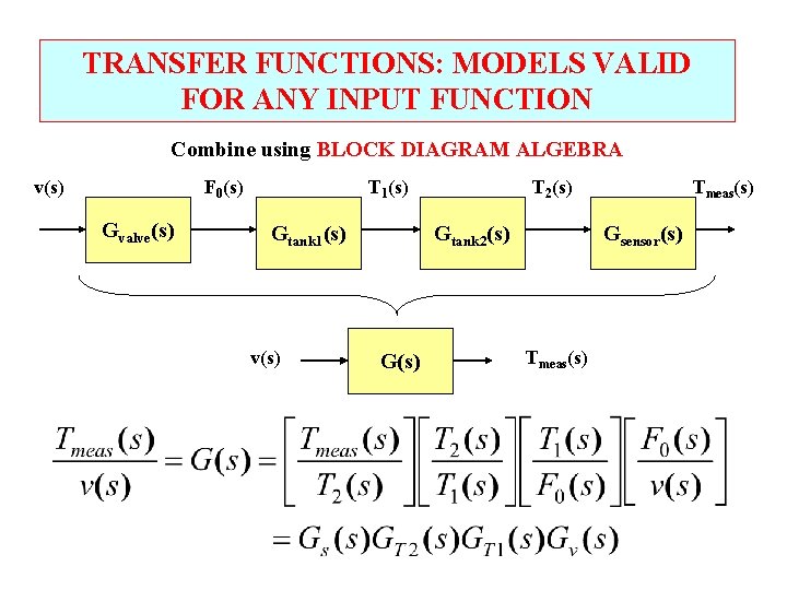 TRANSFER FUNCTIONS: MODELS VALID FOR ANY INPUT FUNCTION Combine using BLOCK DIAGRAM ALGEBRA v(s)