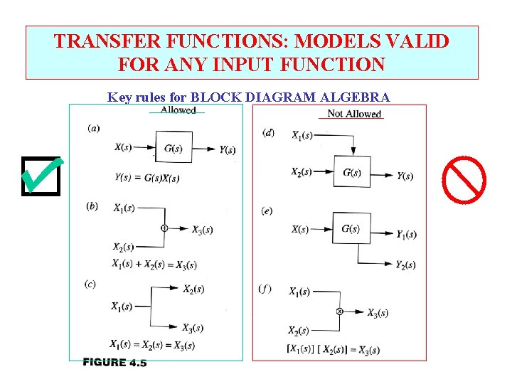 TRANSFER FUNCTIONS: MODELS VALID FOR ANY INPUT FUNCTION Key rules for BLOCK DIAGRAM ALGEBRA