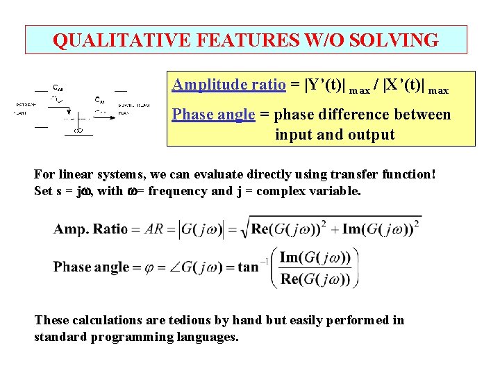 QUALITATIVE FEATURES W/O SOLVING Amplitude ratio = |Y’(t)| max / |X’(t)| max Phase angle