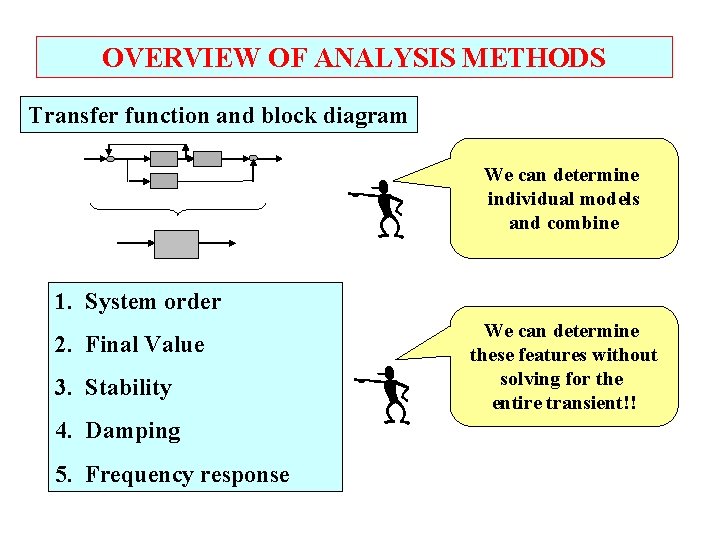 OVERVIEW OF ANALYSIS METHODS Transfer function and block diagram We can determine individual models