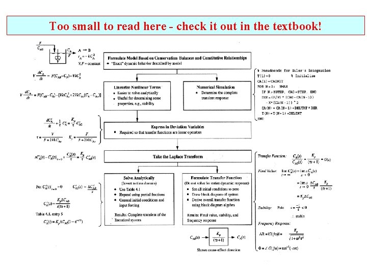 Too small to read here - check it out in the textbook! 