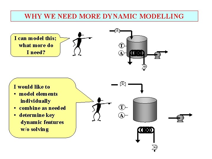 WHY WE NEED MORE DYNAMIC MODELLING I can model this; what more do I