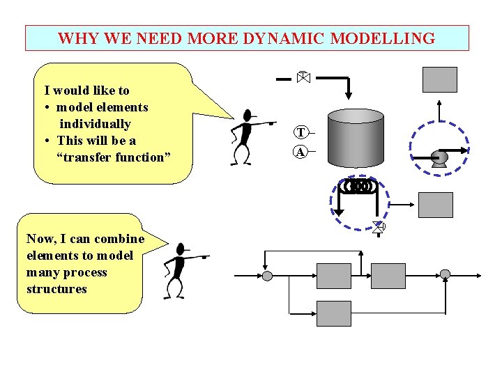 WHY WE NEED MORE DYNAMIC MODELLING I would like to • model elements individually