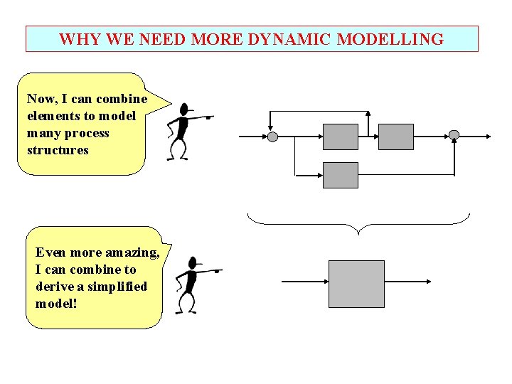 WHY WE NEED MORE DYNAMIC MODELLING Now, I can combine elements to model many