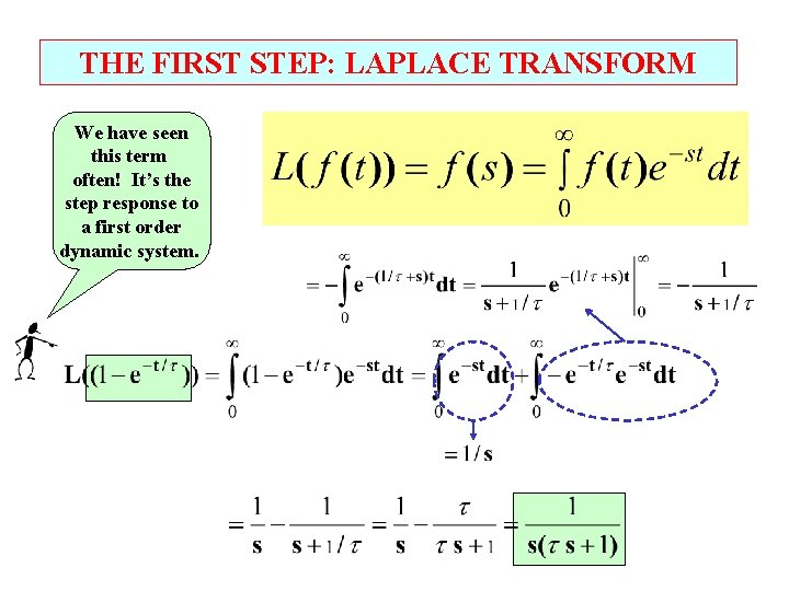 THE FIRST STEP: LAPLACE TRANSFORM We have seen this term often! It’s the step