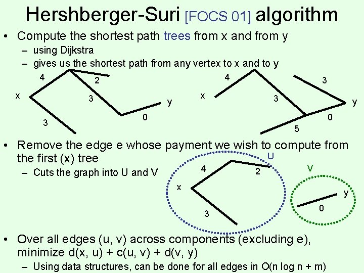 Hershberger-Suri [FOCS 01] algorithm • Compute the shortest path trees from x and from