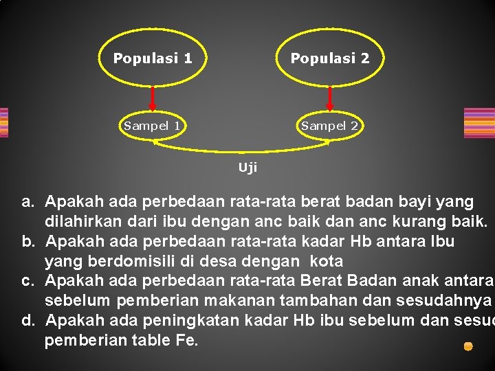 Populasi 1 Populasi 2 Sampel 1 Sampel 2 Uji a. Apakah ada perbedaan rata-rata