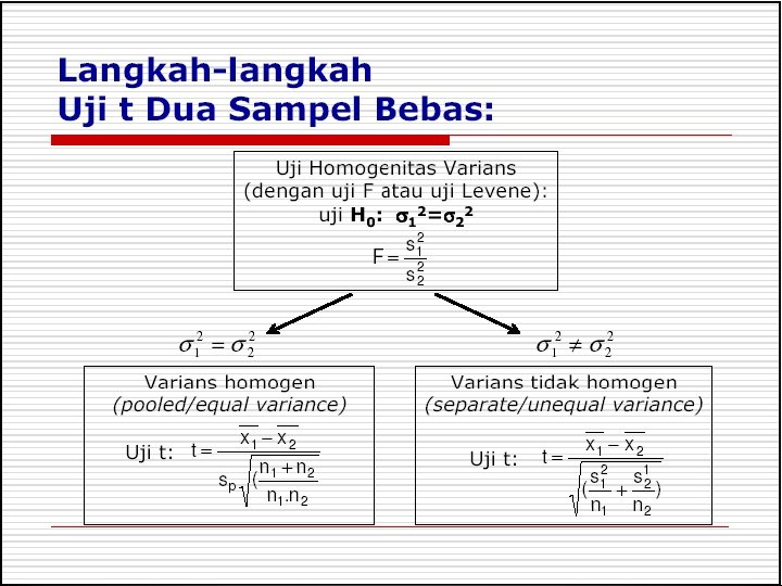 Sample Question and Answer • The following slides are example questions using the layouts