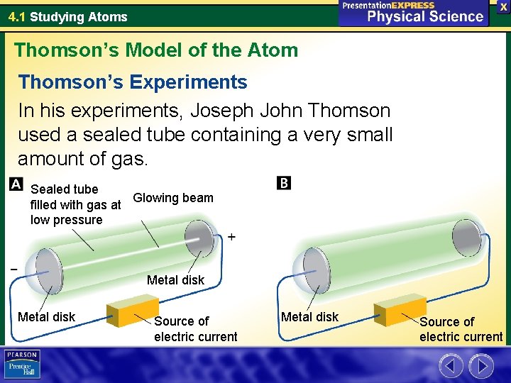 4. 1 Studying Atoms Thomson’s Model of the Atom Thomson’s Experiments In his experiments,