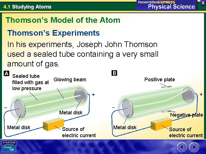 4. 1 Studying Atoms Thomson’s Model of the Atom Thomson’s Experiments In his experiments,