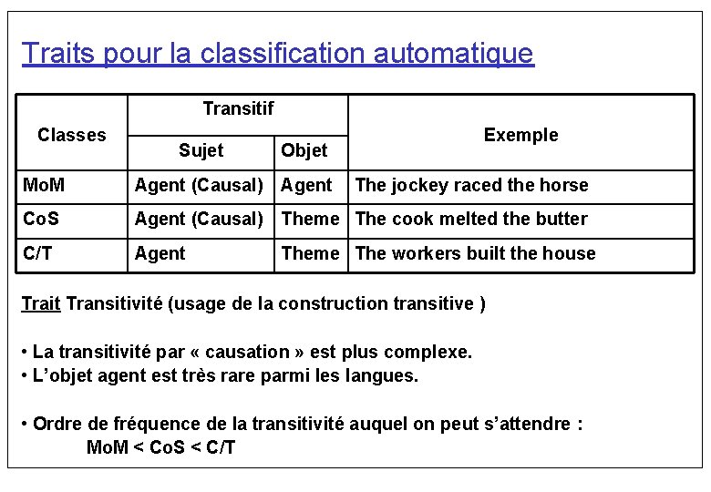 Traits pour la classification automatique Transitif Classes Sujet Exemple Objet Mo. M Agent (Causal)