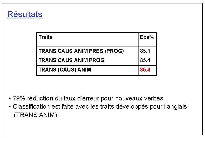 Résultats Traits Exa% TRANS CAUS ANIM PRES (PROG) 85. 1 TRANS CAUS ANIM PROG