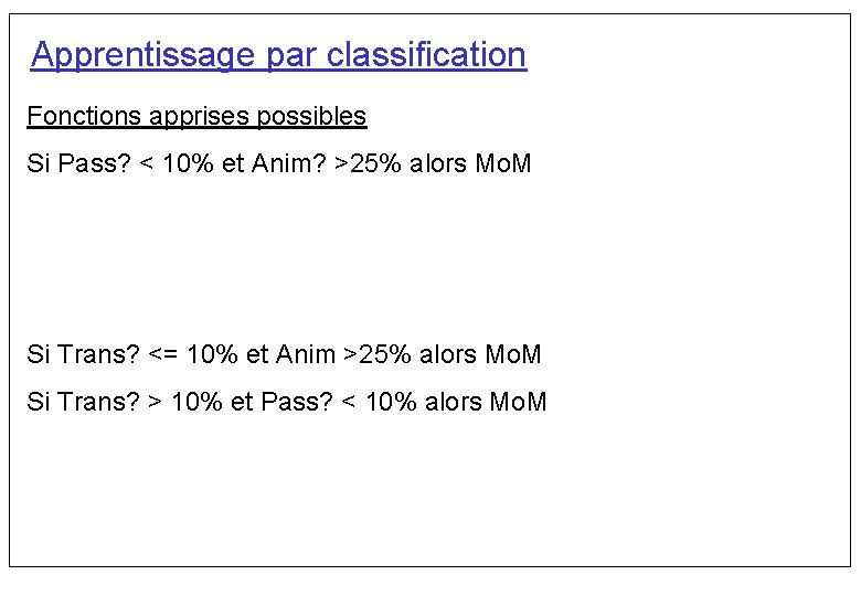 Apprentissage par classification Fonctions apprises possibles Si Pass? < 10% et Anim? >25% alors