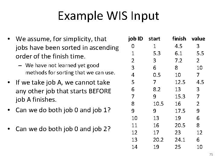 Example WIS Input • We assume, for simplicity, that jobs have been sorted in