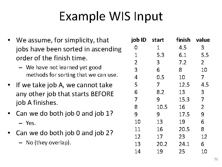 Example WIS Input • We assume, for simplicity, that jobs have been sorted in