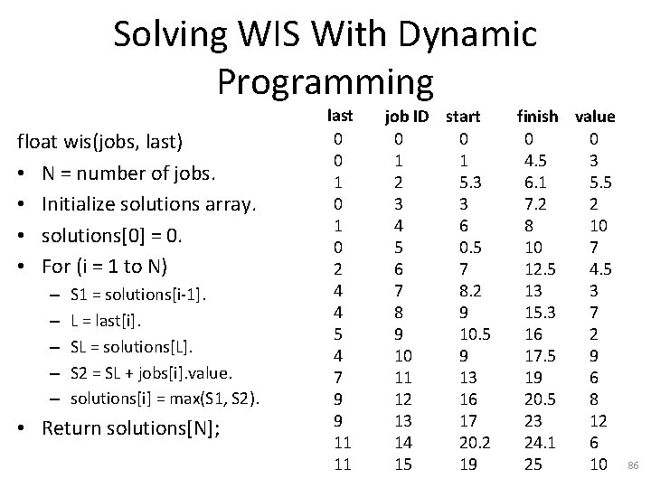 Solving WIS With Dynamic Programming float wis(jobs, last) • N = number of jobs.