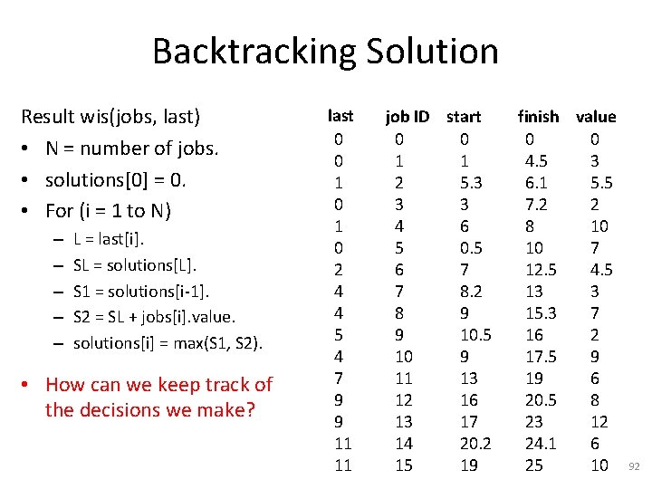Backtracking Solution Result wis(jobs, last) • N = number of jobs. • solutions[0] =