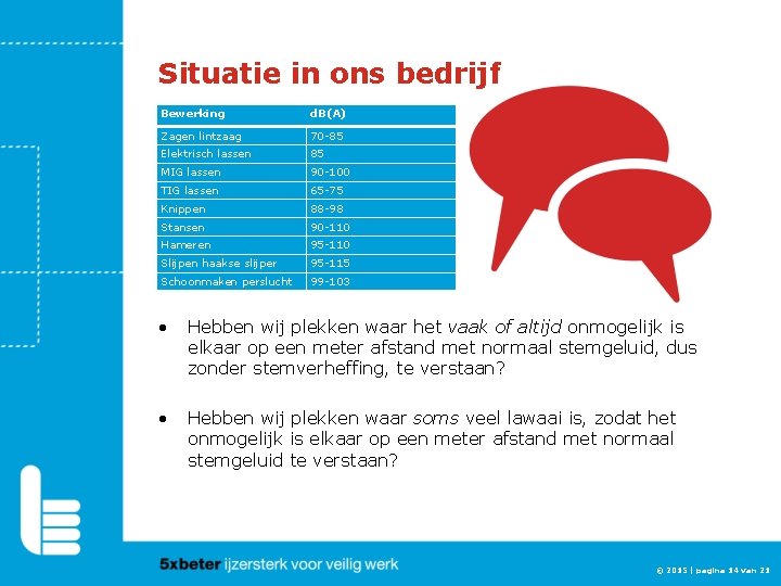 Situatie in ons bedrijf Bewerking d. B(A) Zagen lintzaag 70 -85 Elektrisch lassen 85