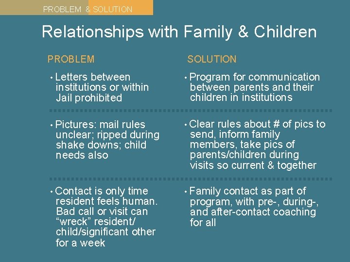 PROBLEM & SOLUTION Relationships with Family & Children PROBLEM SOLUTION • Letters • Program