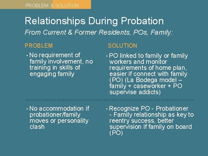 PROBLEM & SOLUTION Relationships During Probation From Current & Former Residents, POs, Family: PROBLEM