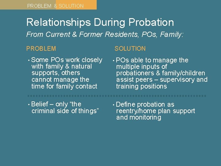 PROBLEM & SOLUTION Relationships During Probation From Current & Former Residents, POs, Family: PROBLEM