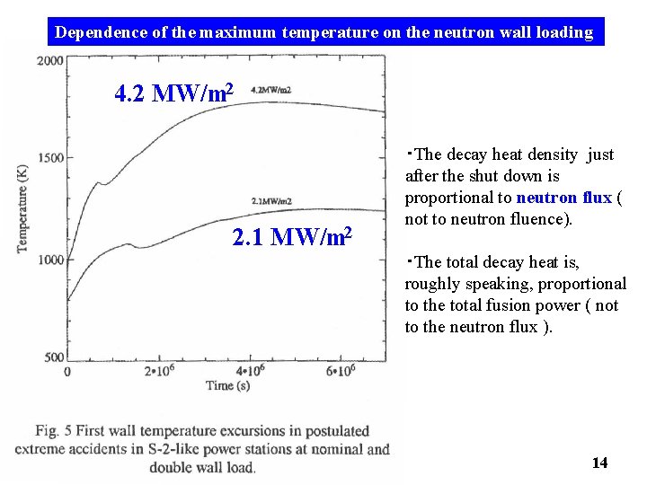Dependence of the maximum temperature on the neutron wall loading 4. 2 MW/m 2