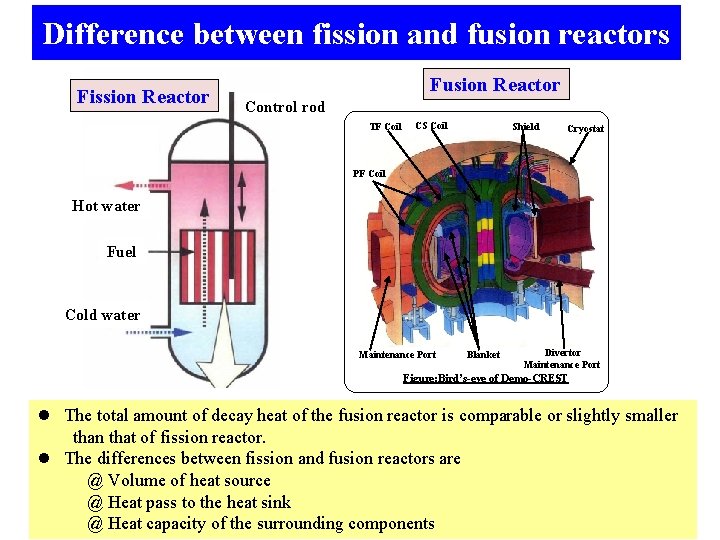 Difference between fission and fusion reactors Fission Reactor Fusion Reactor Control rod TF Coil