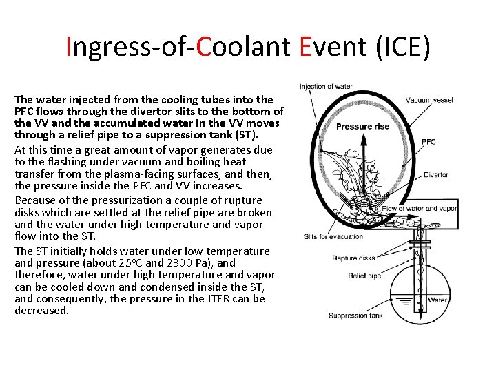  • • Ingress-of-Coolant Event (ICE) The water injected from the cooling tubes into