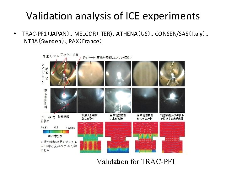 Validation analysis of ICE experiments • TRAC-PF 1（JAPAN）、MELCOR（ITER)、ATHENA（US）、CONSEN/SAS（Italy）、 INTRA（Sweden）、PAX（France） Validation for TRAC-PF 1 