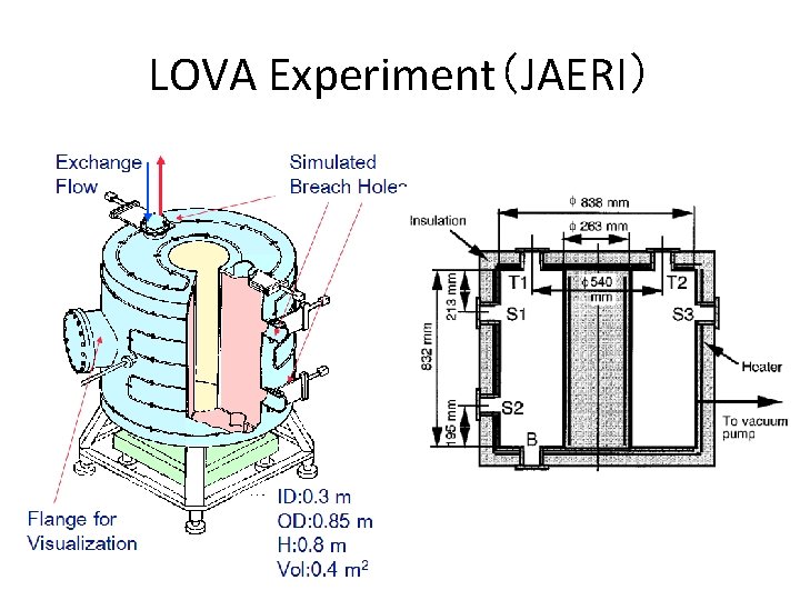 LOVA Experiment（JAERI） 