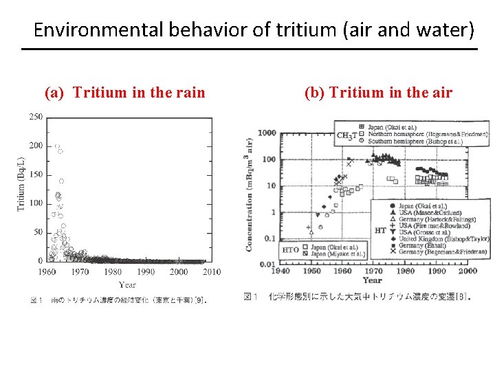 Environmental behavior of tritium (air and water) (a) Tritium in the rain (b) Tritium