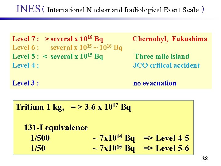 INES（ International Nuclear and Radiological Event Scale ） Level 7 : > several x