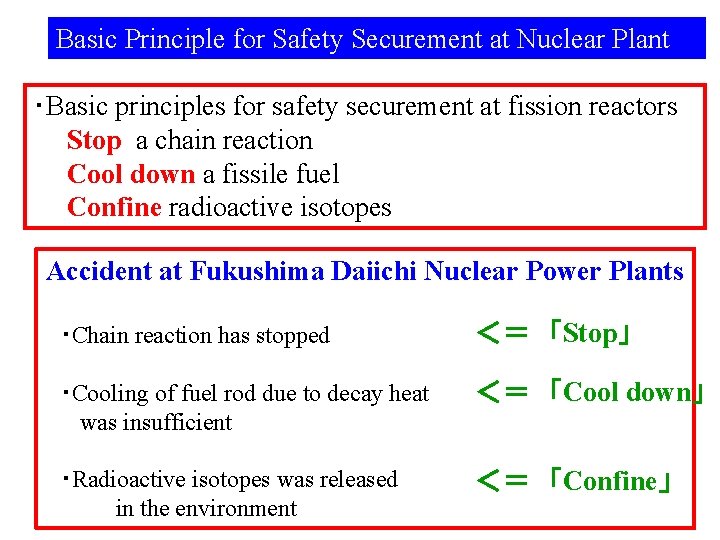 Basic Principle for Safety Securement at Nuclear Plant ・Basic principles for safety securement at