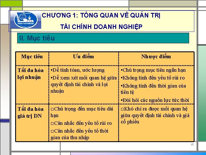 CHƯƠNG 1: TỔNG QUAN VỀ QUẢN TRỊ TÀI CHÍNH DOANH NGHIỆP II. Mục tiêu