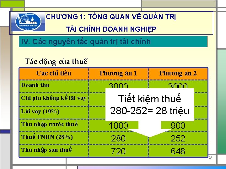 CHƯƠNG 1: TỔNG QUAN VỀ QUẢN TRỊ TÀI CHÍNH DOANH NGHIỆP IV. Các nguyên