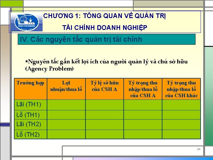 CHƯƠNG 1: TỔNG QUAN VỀ QUẢN TRỊ TÀI CHÍNH DOANH NGHIỆP IV. Các nguyên