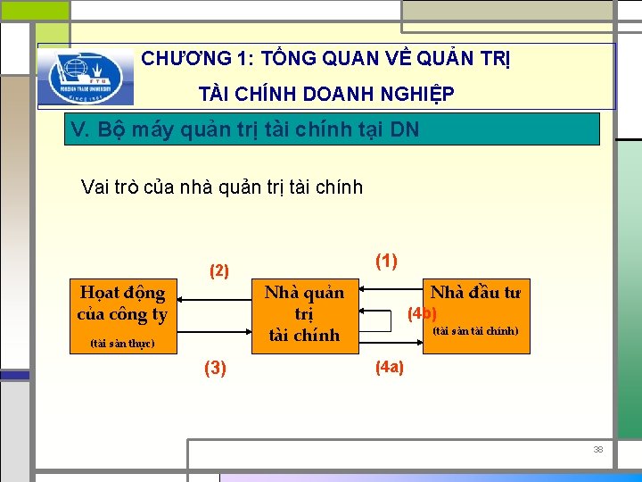 CHƯƠNG 1: TỔNG QUAN VỀ QUẢN TRỊ TÀI CHÍNH DOANH NGHIỆP V. Bộ máy