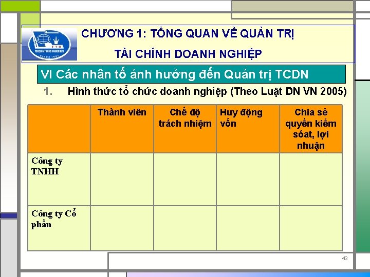 CHƯƠNG 1: TỔNG QUAN VỀ QUẢN TRỊ TÀI CHÍNH DOANH NGHIỆP VI Các nhân