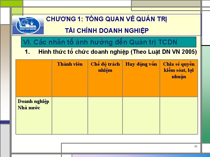 CHƯƠNG 1: TỔNG QUAN VỀ QUẢN TRỊ TÀI CHÍNH DOANH NGHIỆP VI. Các nhân