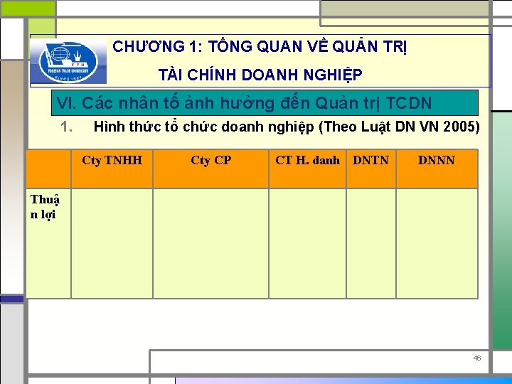 CHƯƠNG 1: TỔNG QUAN VỀ QUẢN TRỊ TÀI CHÍNH DOANH NGHIỆP VI. Các nhân