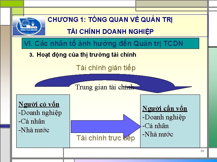 CHƯƠNG 1: TỔNG QUAN VỀ QUẢN TRỊ TÀI CHÍNH DOANH NGHIỆP VI. Các nhân