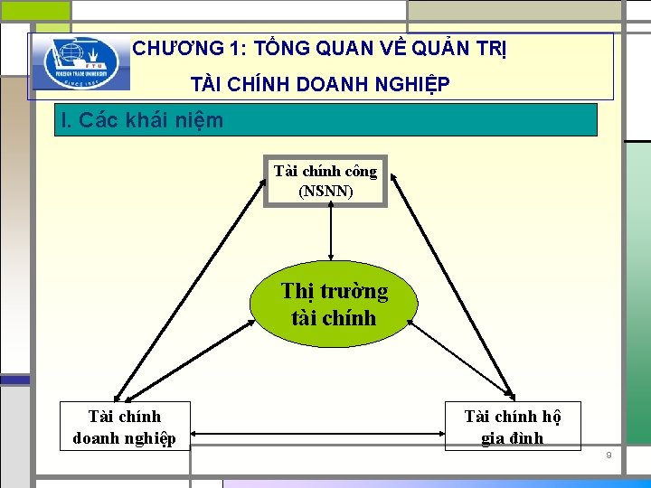 CHƯƠNG 1: TỔNG QUAN VỀ QUẢN TRỊ TÀI CHÍNH DOANH NGHIỆP I. Các khái